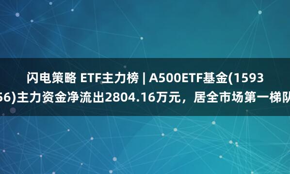 闪电策略 ETF主力榜 | A500ETF基金(159356)主力资金净流出2804.16万元，居全市场第一梯队